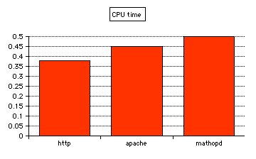 coolness meter, one client