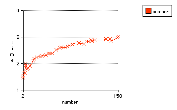 time for
recognizing 12,000,000 unknown file extensions
vs number of file extensions to choose from