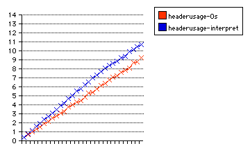 HTTP header interpretation compared to parsing