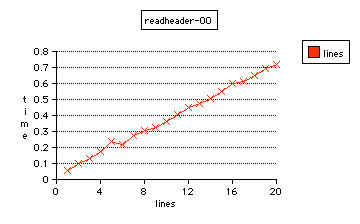 readheader-O0
