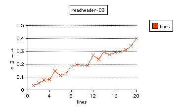 readheader-O3